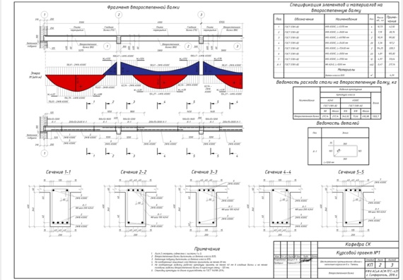 Calculation and construction of monolithic reinforced concrete structures of a six-storey building in Tyumen