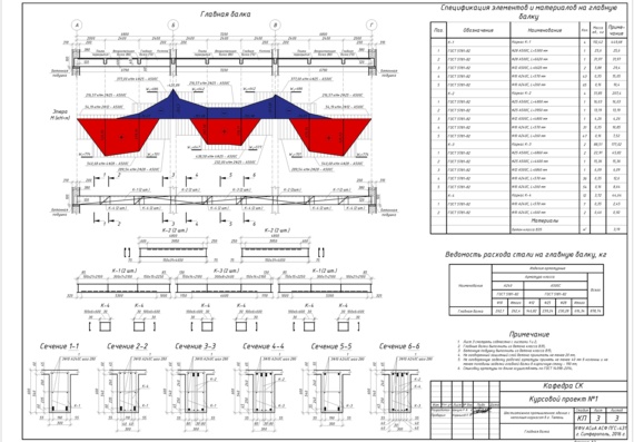 Calculation and construction of monolithic reinforced concrete structures of a six-storey building in Tyumen