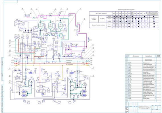 Схема работы пневматического оборудования электровоза ВЛ11