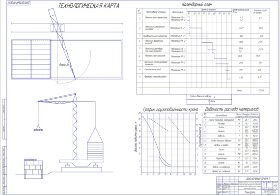 Development of design and technical documentation for the construction of an individual residential building