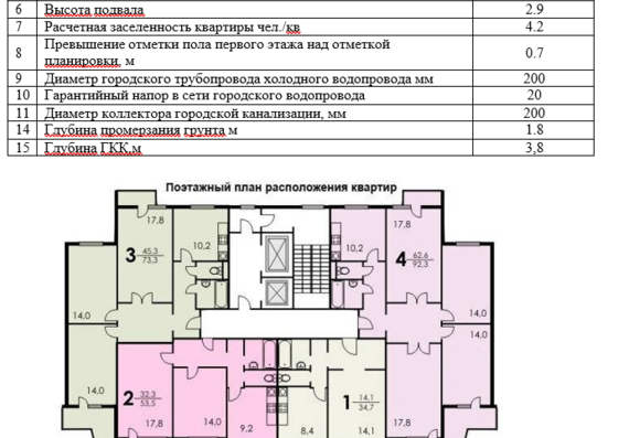 RGR "Design of the system of internal cold water supply and sewerage of a multi-storey residential building (Option 62)"