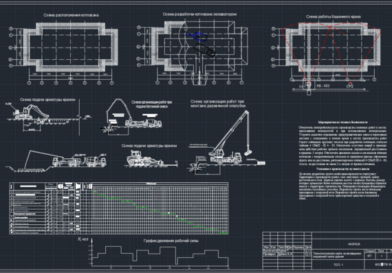 Технологическая карта на возведение подземной части здания