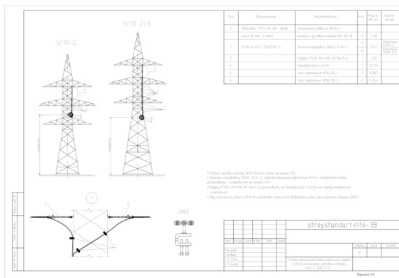 Suspension, diagrams and units of SSN attachment to 110 kV VL supports