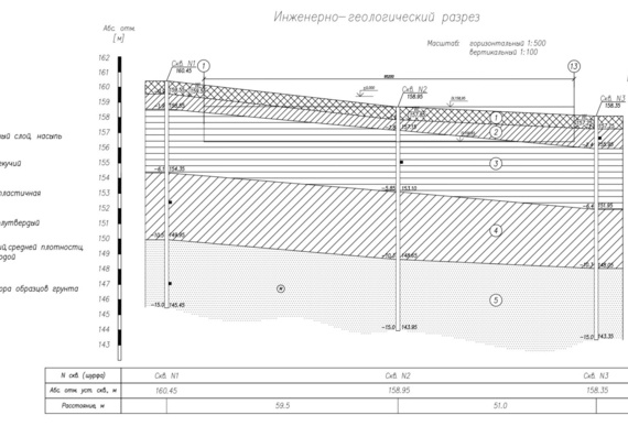 Design of foundations for an 8-storey building in an open pit in Orenburg
