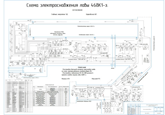 Схема электроснабжения лавы 46бК1-з