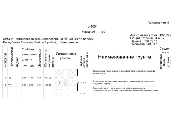 Example of Engineering and Geological Survey Technical Report