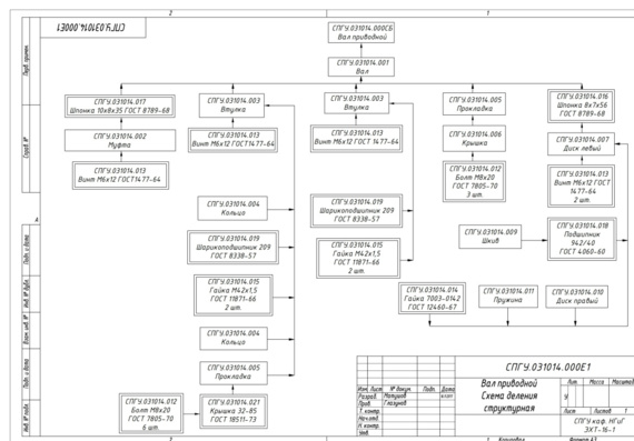 Development of design documentation for drive shaft (version 01.014)