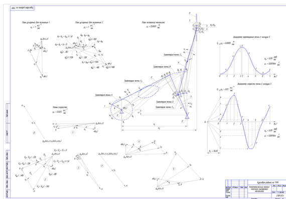Структурный, кинематический и силовой анализ плоского рычажного механизма Схема 3 Вариант 7