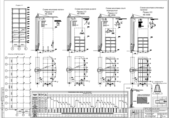 Монтаж железобетонных конструкций многоэтажного производственного здания - курсовая работа