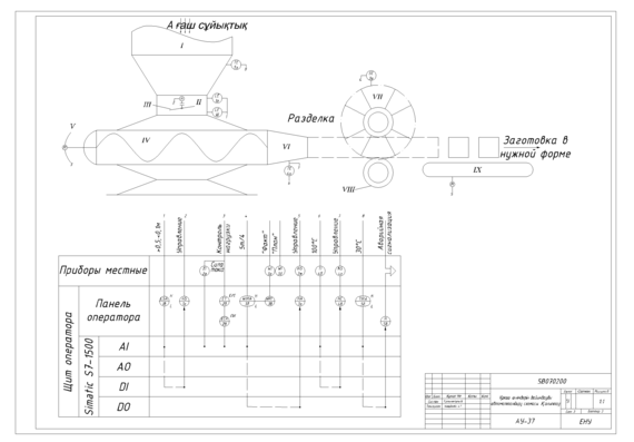 Схема автоматизаций хлебного завода