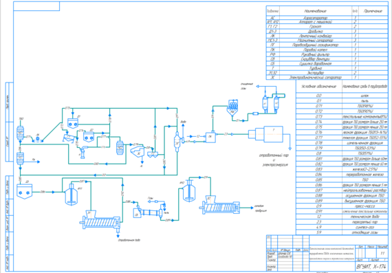 Calculation and Graphics Work - Process Diagram of Complex Waste-Free Processing of Waste Water with Extraction of Metals, Production of Energy and Construction Materials