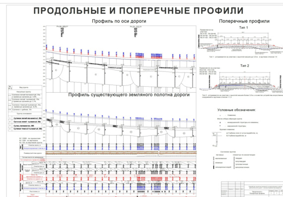 Разработка проектных решений по реконструкции участка дороги Астана-Ерейментау-Шидерты