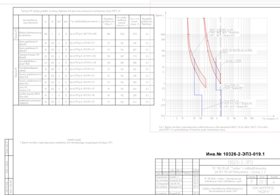ЭП3 ПС 110/10 кВ "Титан" с ответвлениями от ВЛ 110 кВ Пятилетка - Салка 1,2