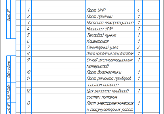 Расчёт СТОА специализированного по марке Шкода для города Шумиха (20 рабочих постов)