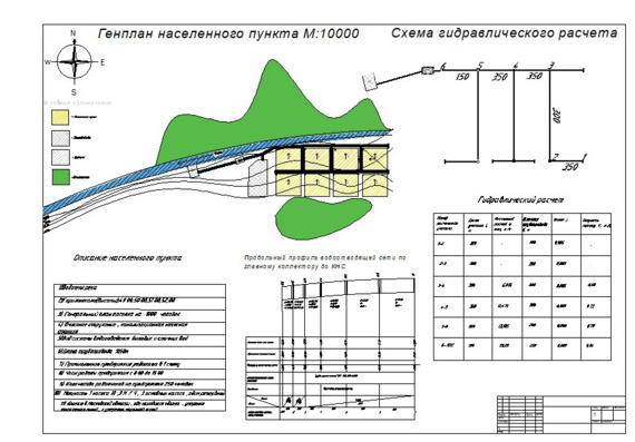 Coursework (college) - Drainage of a settlement of 1000 people Moscow region.
