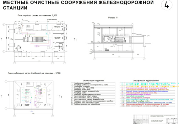 Diploma project - Reconstruction of the drainage of the railway station and the village of Svetloye