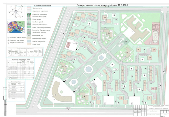 Course project - General plan of the microdistrict in the resort city (7089 people; 23.63 ha)