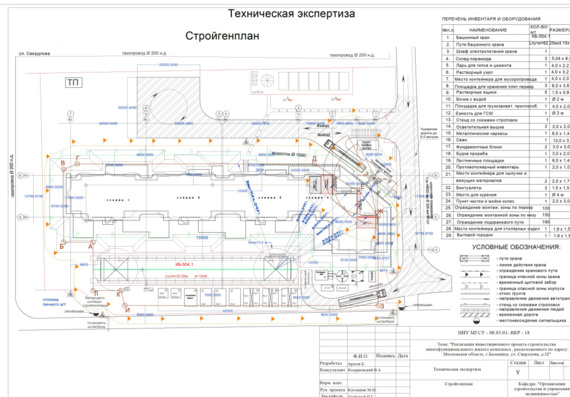 Diploma project - Implementation of an investment project for the construction of a multifunctional residential complex in the Moscow region