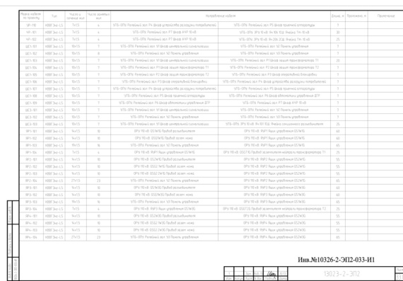 ЭП2 ПС 110/10 кВ "Титан" с ответвлениями от ВЛ 110 кВ Пятилетка-Салка 1,2