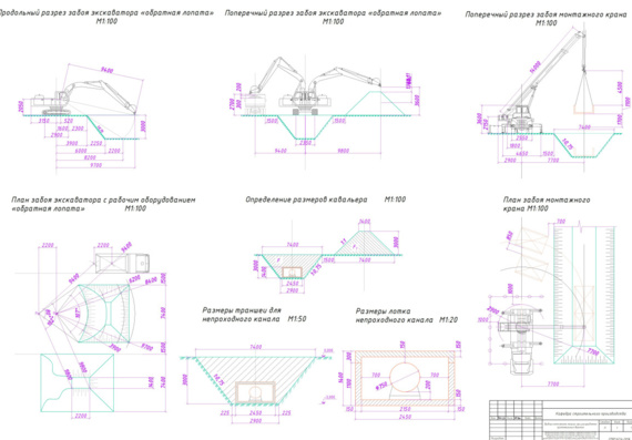Course design - Selection of a set of machines during the development of extended excavations