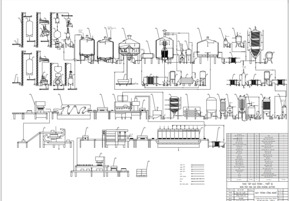 Технологическая схема производства пива на заводе