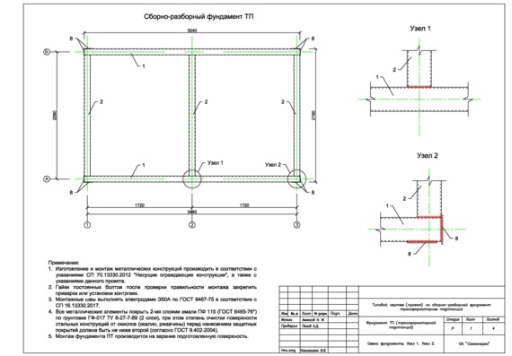 Collapsible foundation of a transformer substation