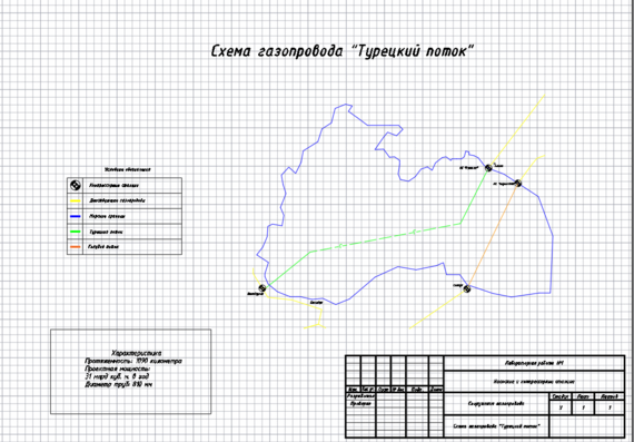 Схема газопровода турецкий поток
