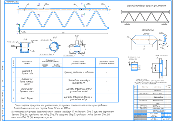 Технологический процесс восстановления секции стрелы башенного крана КБМ-401П