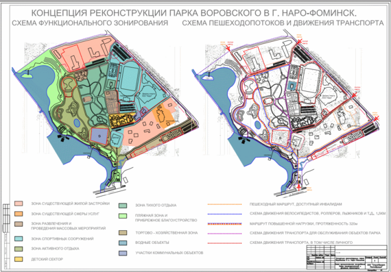 The concept of reconstruction (development) of the park