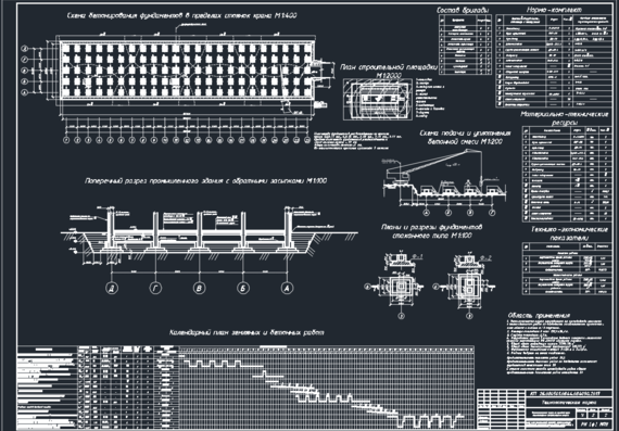 Технологическая карта на нулевой цикл многоэтажного промышленного здания