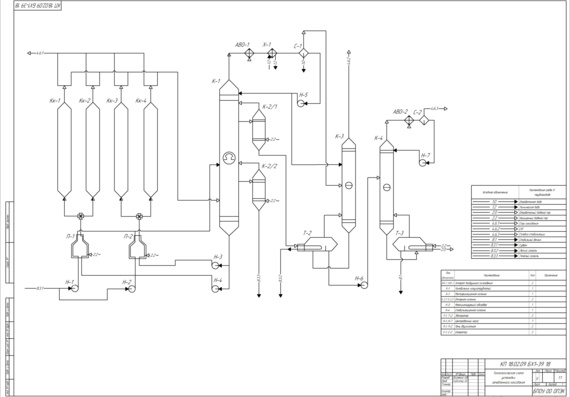 Process diagram of the delayed coking unit