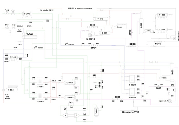 Технологический регламент установки низкотемпературной конденсации и холодильного отделения УПГ-1