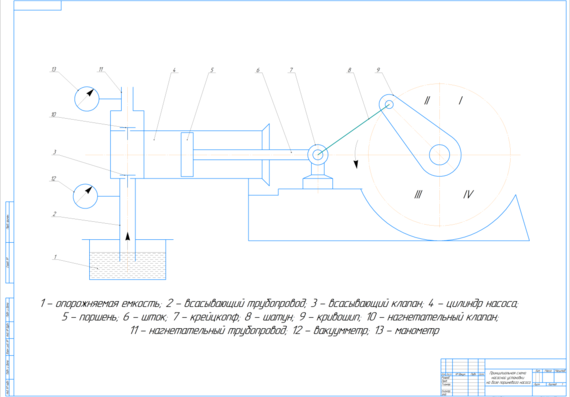 Schematic diagram of a pump installation based on a piston pump