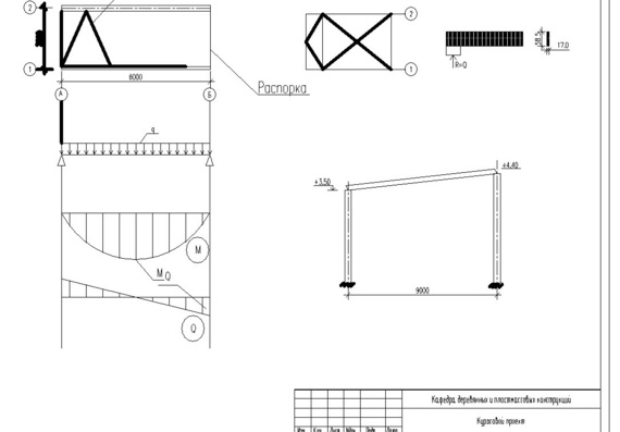 Calculation of the supporting structure of the covering of a single-span building