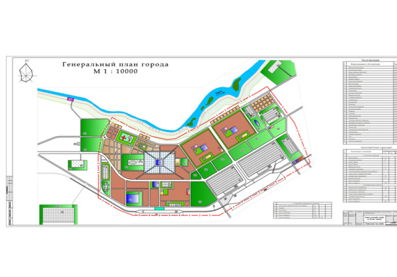 Course project. General plan of the city for 100 thousand inhabitants