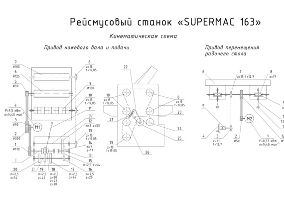 Кинематическая схема рейсмусового станка SUPERMAC 163