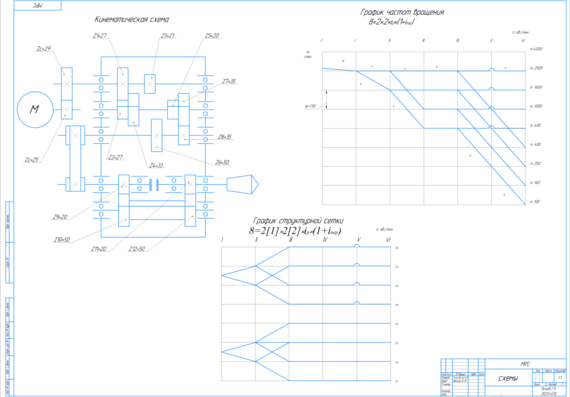 Расчет и конструирование привода главного движения металлорежущего станка модели 1Н713