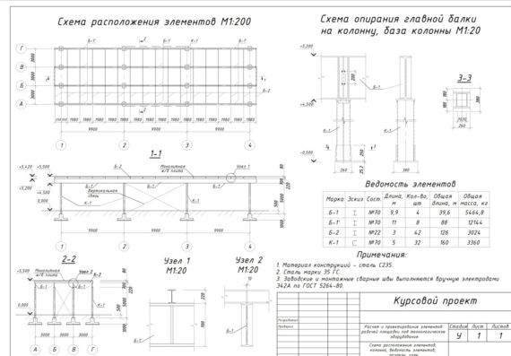 Calculation and design of the elements of the work site for technological equipment