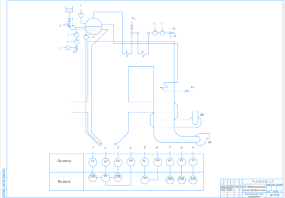 Diagram of the water-chemical regime of the boiler drum