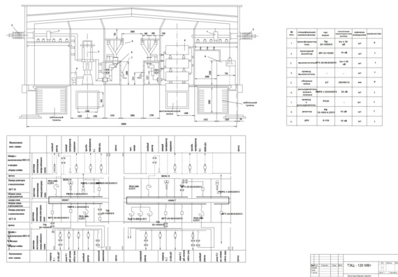 The electrical part of stations and substations. Technical design of CHPP - 120 MW