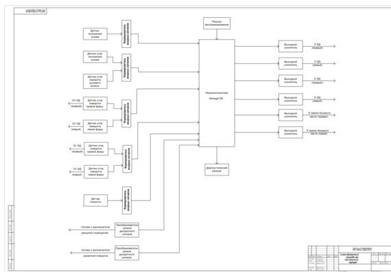 Разработка микроконтроллерной системы автоматической регулировки фар