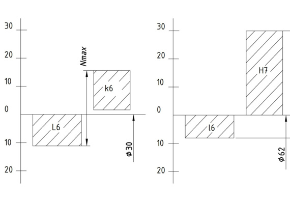 Calculation of connections and dimensional chains of machine assemblies