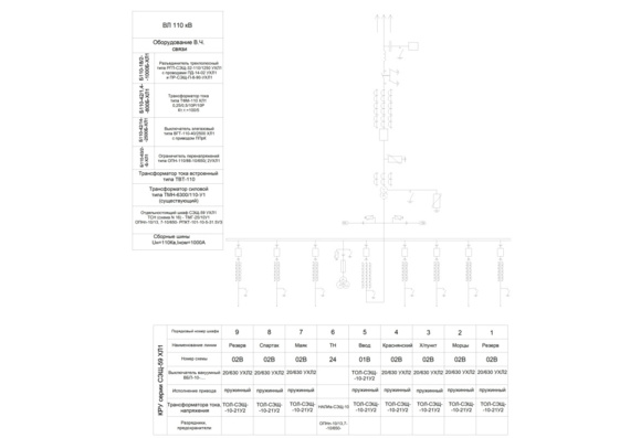 Sheet format, main diagram of electrical elements, substation plan