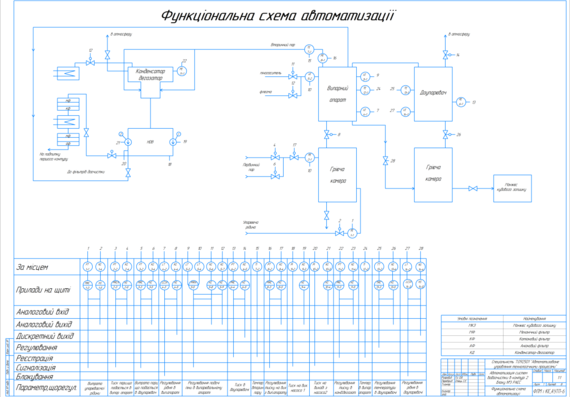 Automation of the water purification process in the second circuit of the power unit No. 3 of the Rivne NPP