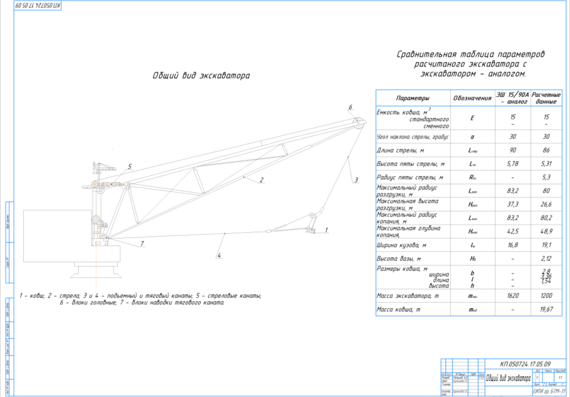 Calculation of drives of the main mechanisms of the excavator dragline ESH 15/90