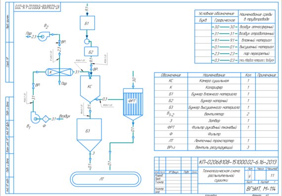 Calculation and design of a spray dryer for milk drying