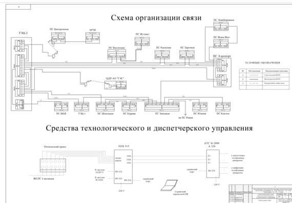 Focles design between substations of JSC City Electric Networks