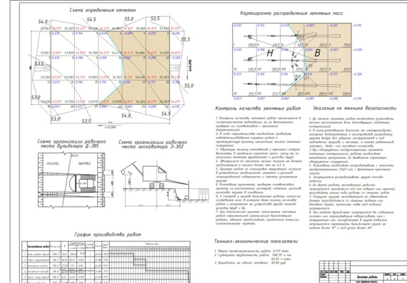 Excavation + drawing + calculation