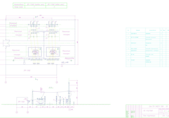 Design of the power supply system of the residential area of the city