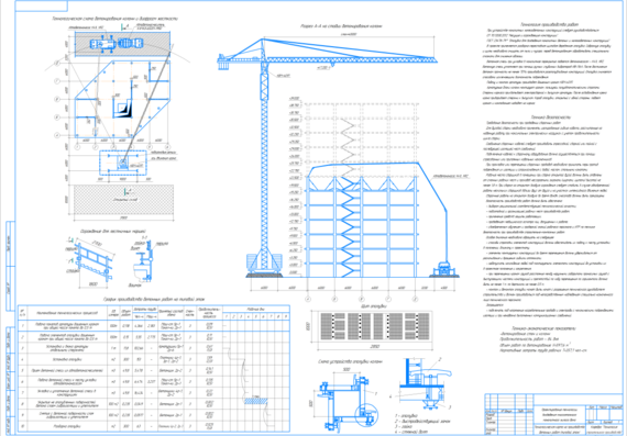 Design of technology for the construction of a multi-storey monolithic residential building